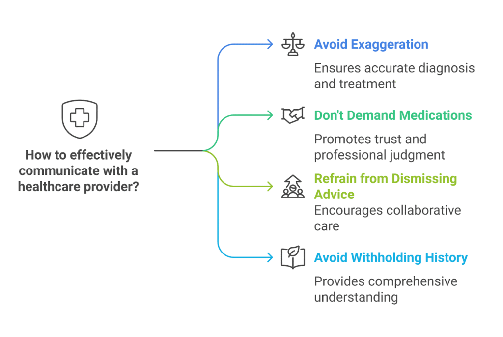 What Not to Say to Your Pain Management