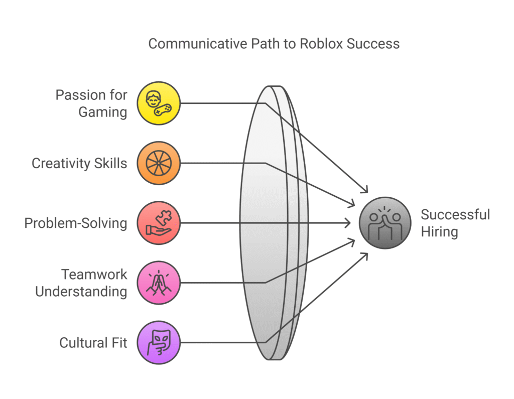 What to Say in the Roblox Jobs