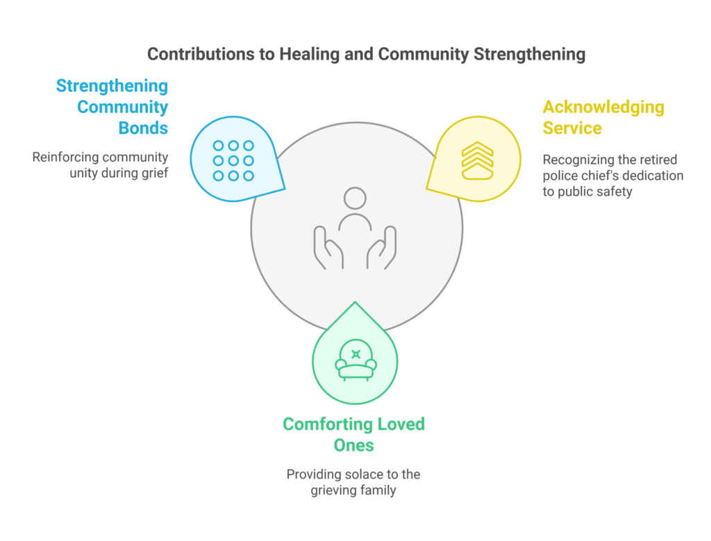 Condolence Messages for a Retired Police Chief (What to Say & Avoid)