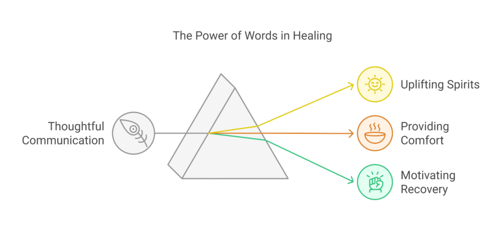 What to Say After Surgery: Best Caring Messages