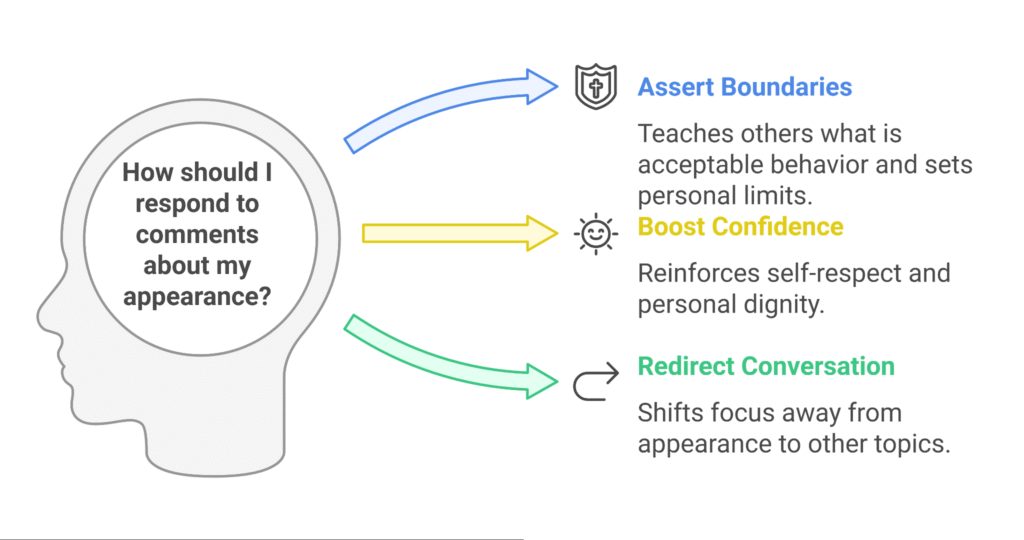 What to Say if Someone Calls You Fat

