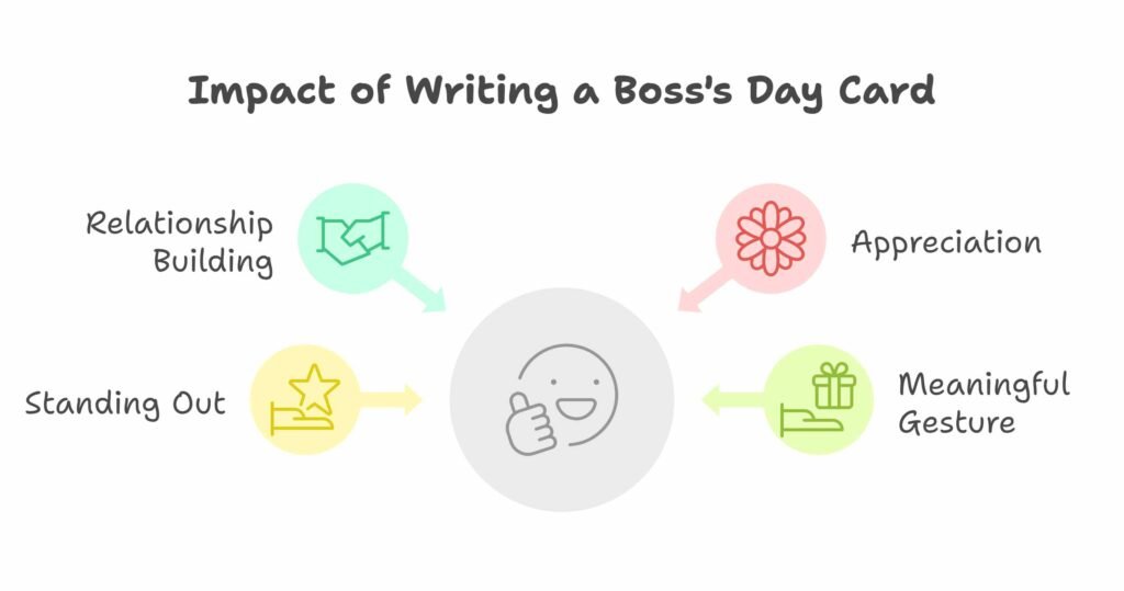 Write in a Boss Day Card