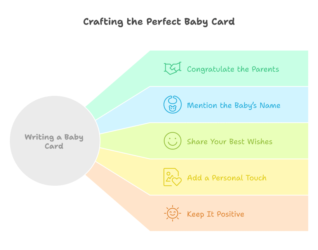 perfect baby card