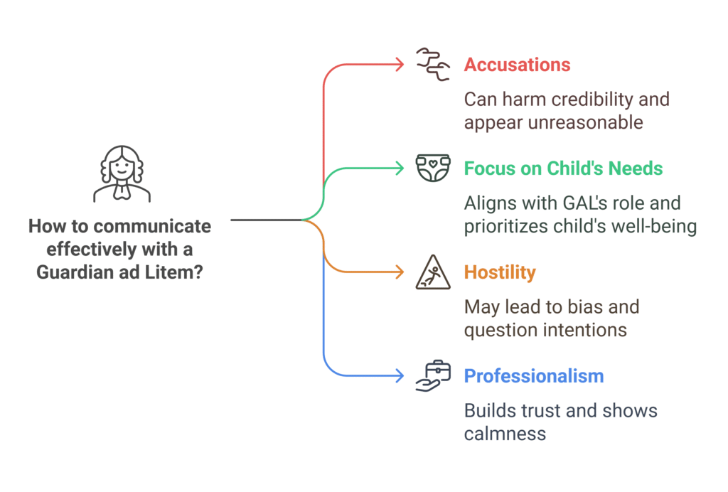 What Not to Say to a Guardian ad Litem