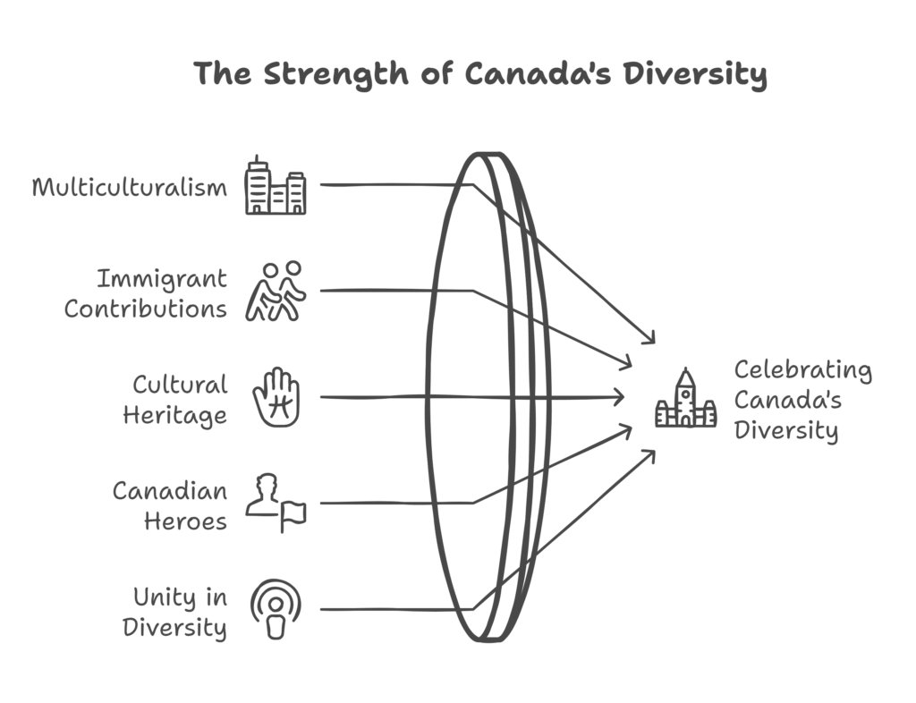 What to Say on Canada Day